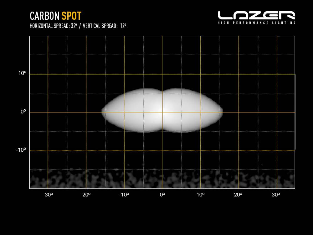 Lazer Carbon-2 Spot