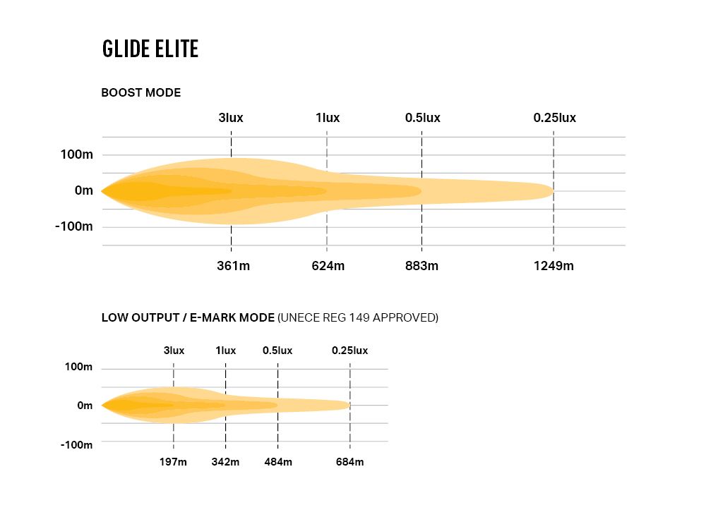 Lazer Glide Elite