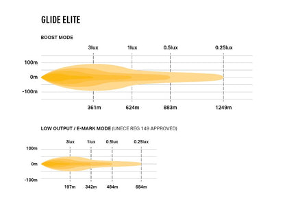 Lazer Glide Elite