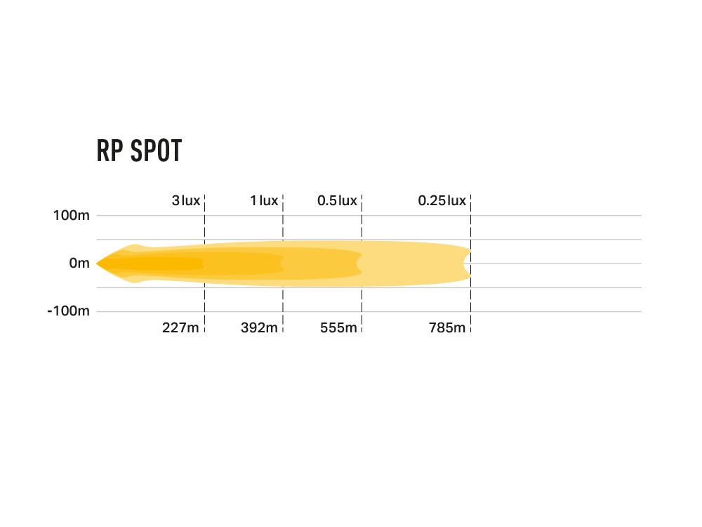 Lazer RacePod - Spot