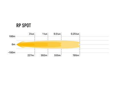 Lazer RacePod - Spot