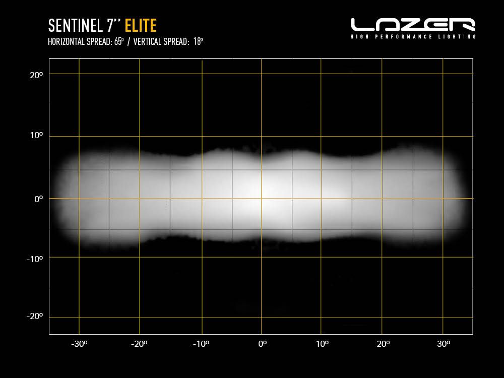 Lazer Sentinel 7'' Elite w/ Position Light