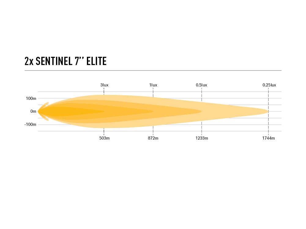 Lazer Sentinel 7'' Elite w/ Position Light