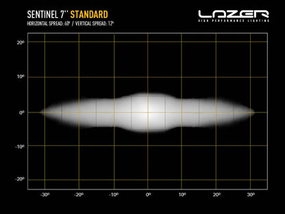 Lazer Sentinel 7"