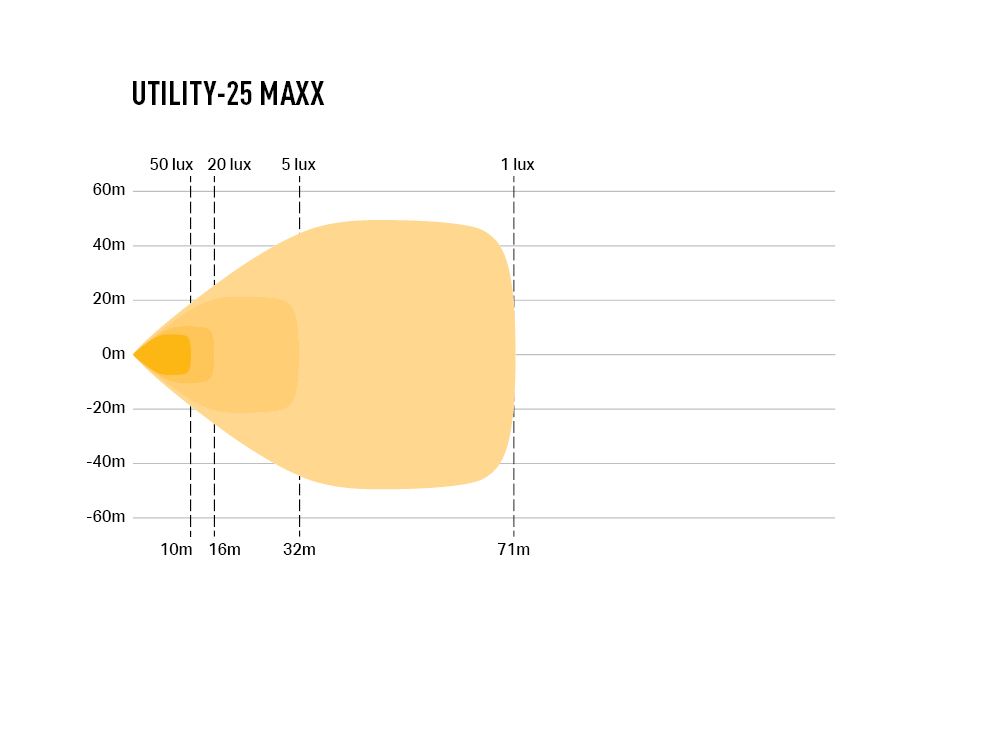 Lazer Utility 25 Maxx