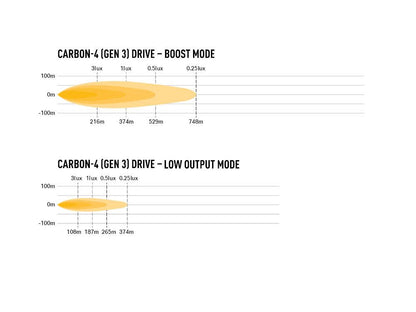 Lazer Carbon-4 Drive