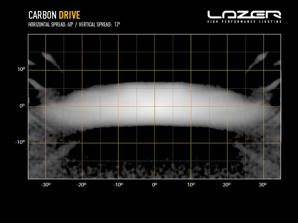 Lazer Carbon-2 Drive
