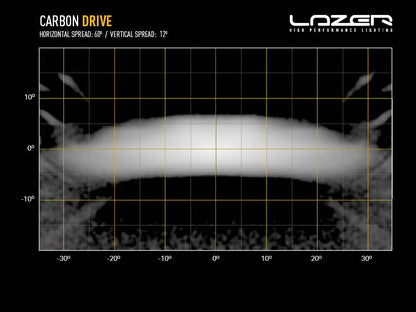Lazer Carbon-2 Drive