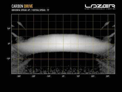 Lazer Carbon-4 Drive