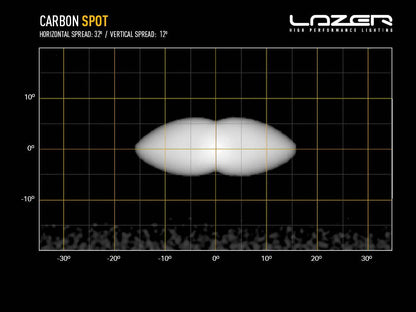 Lazer Carbon-4 Spot