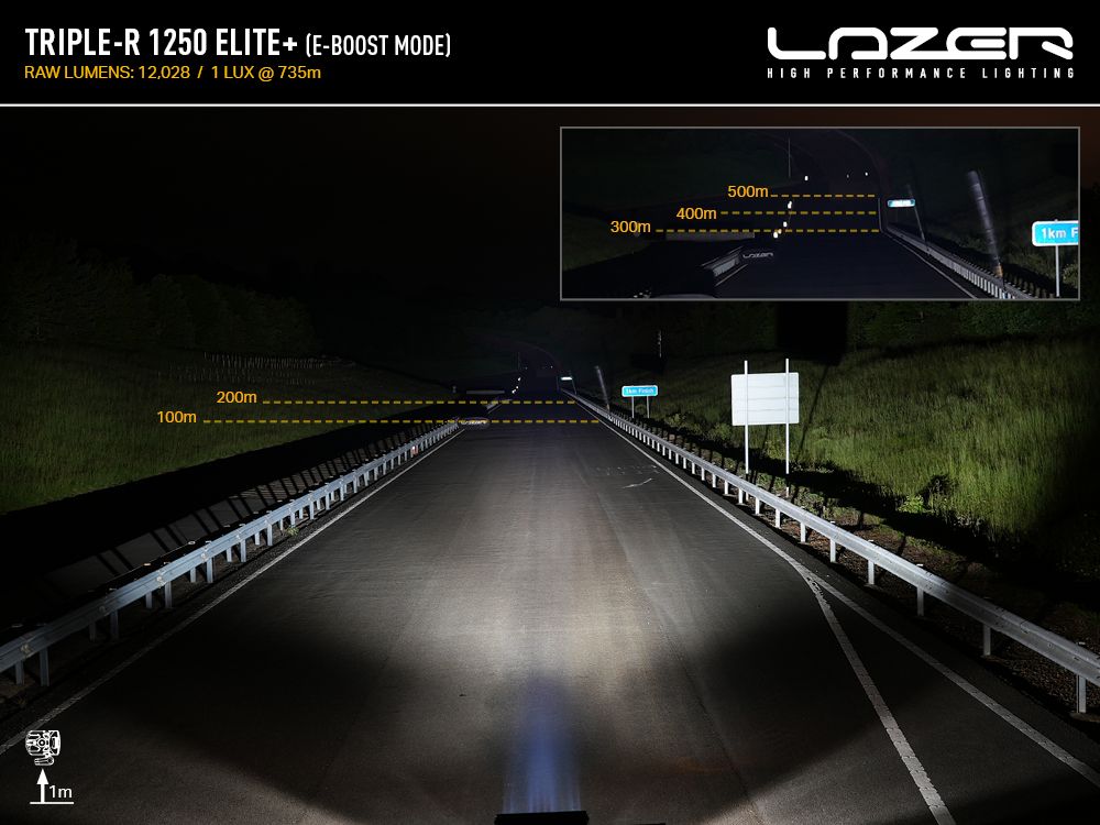 Lazer Triple-R 1250 Elite+