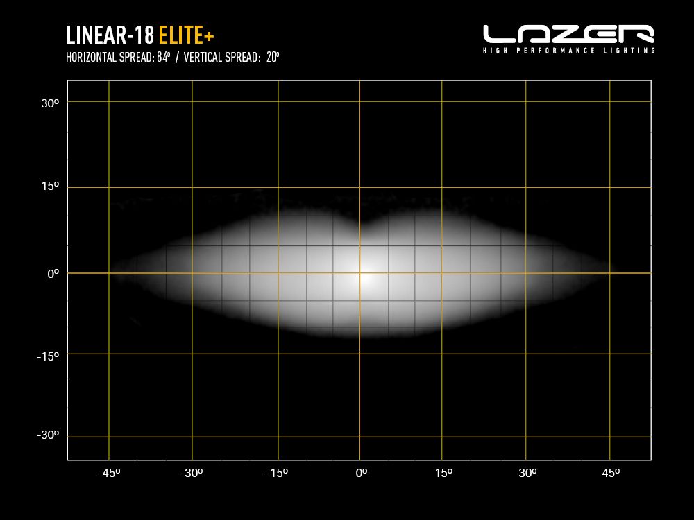 Lazer Linear 18 Elite+