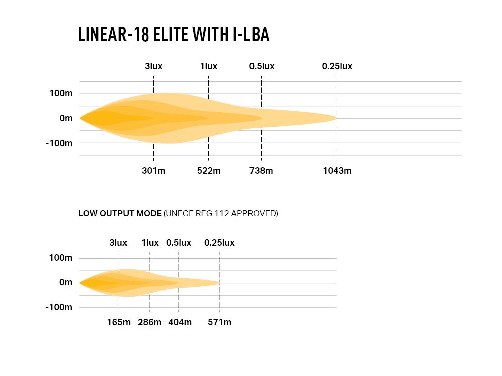 Lazer Linear 18 Elite i-LBA