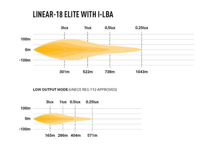 Lazer Linear 18 Elite i-LBA