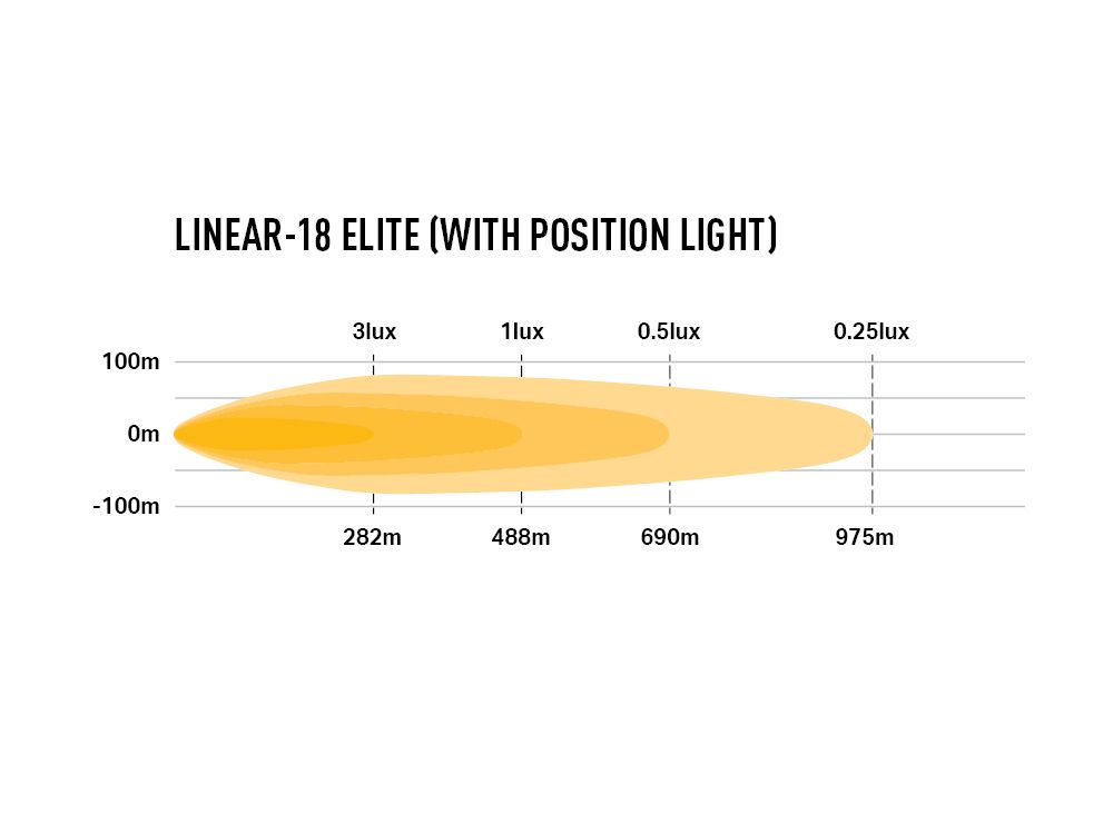 Lazer Linear 18 Elite with Position Light