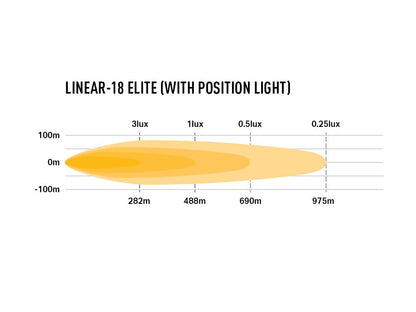 Lazer Linear 18 Elite with Position Light