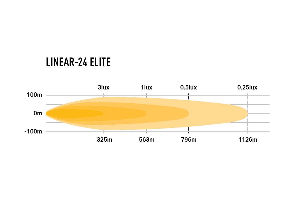 Lazer Linear 24 Elite