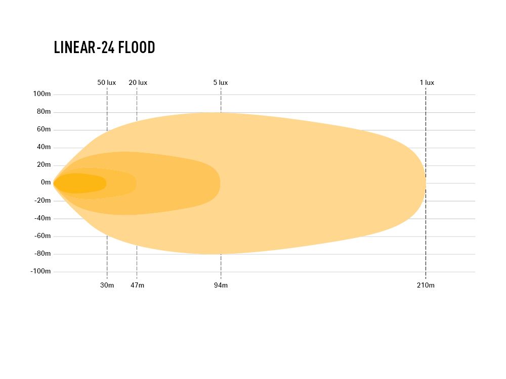 Lazer Linear 24 Flood