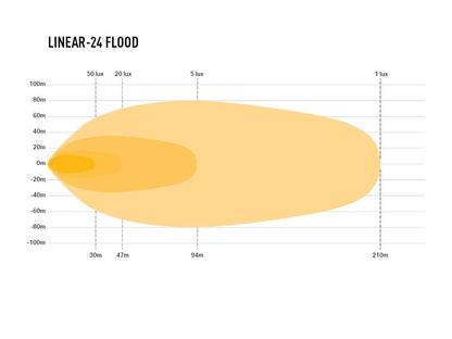 Lazer Linear 24 Flood