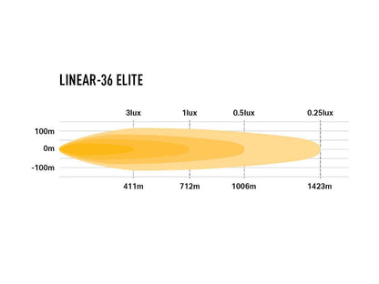 Lazer Linear 36 Elite