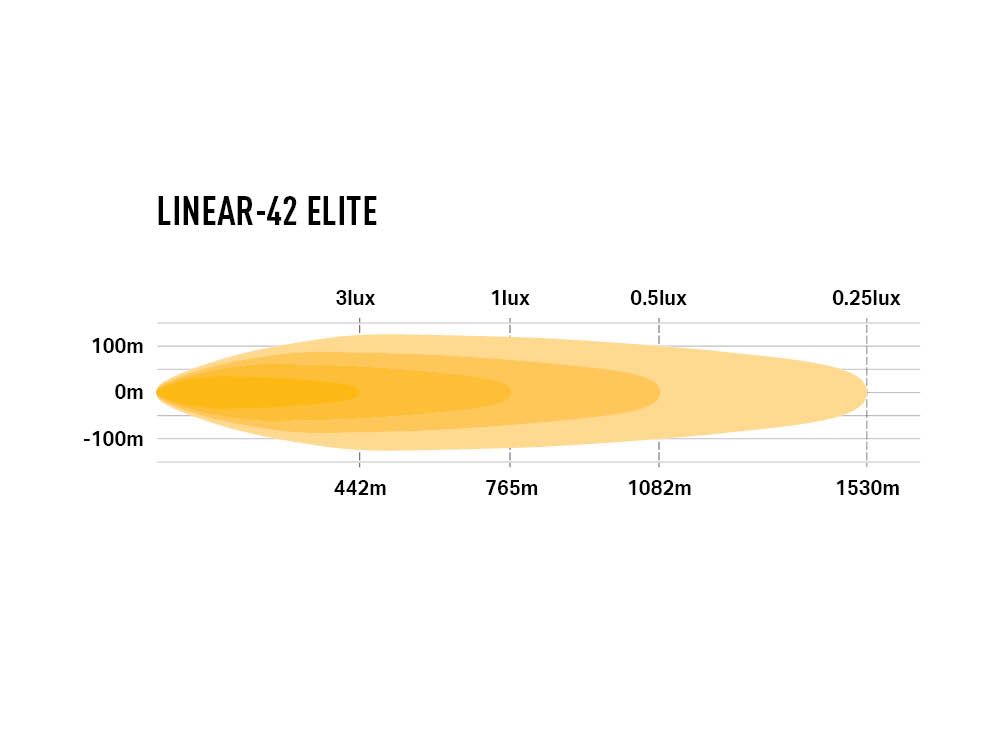 Lazer Linear 42 Elite