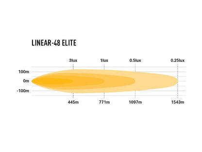 Lazer Linear 48 Elite