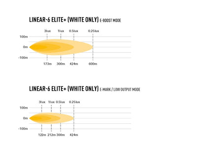 Lazer Linear 6 Elite+