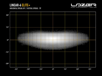 Lazer Linear 6 Elite+