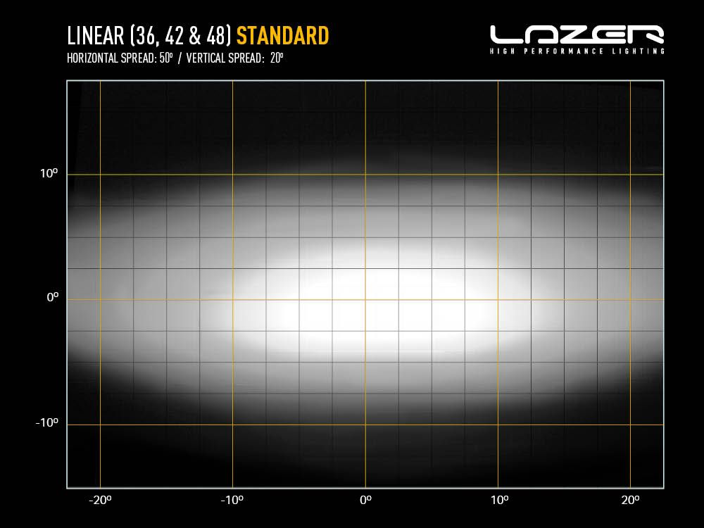 Lazer Linear 36