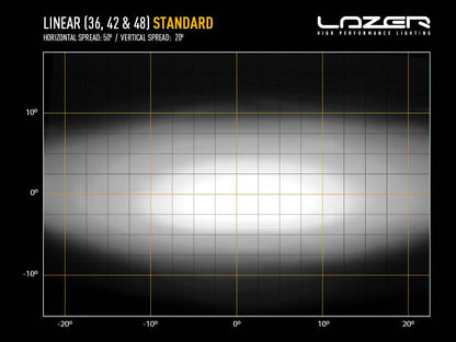 Lazer Linear 36