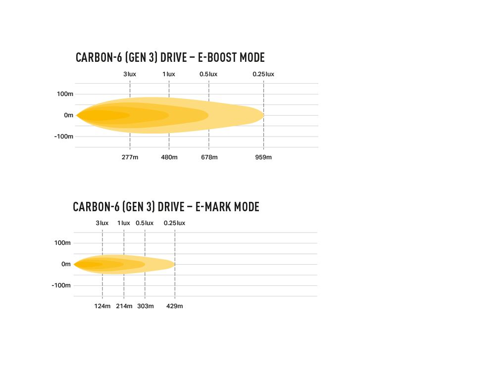 Lazer Carbon-6 Drive