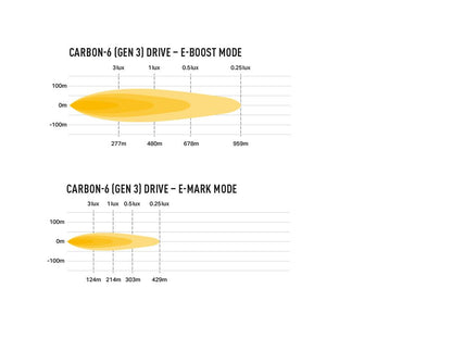 Lazer Carbon-6 Drive