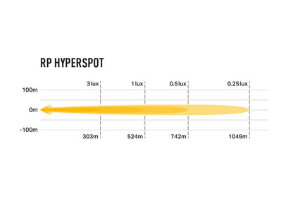 Lazer RacePod - Hyperspot
