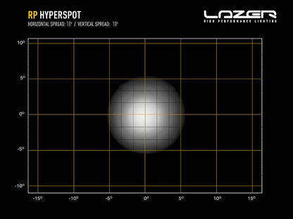 Lazer RacePod - Hyperspot