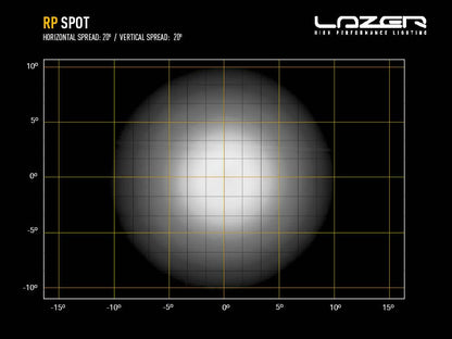 Lazer RacePod - Spot