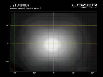 Lazer T16 Evolution