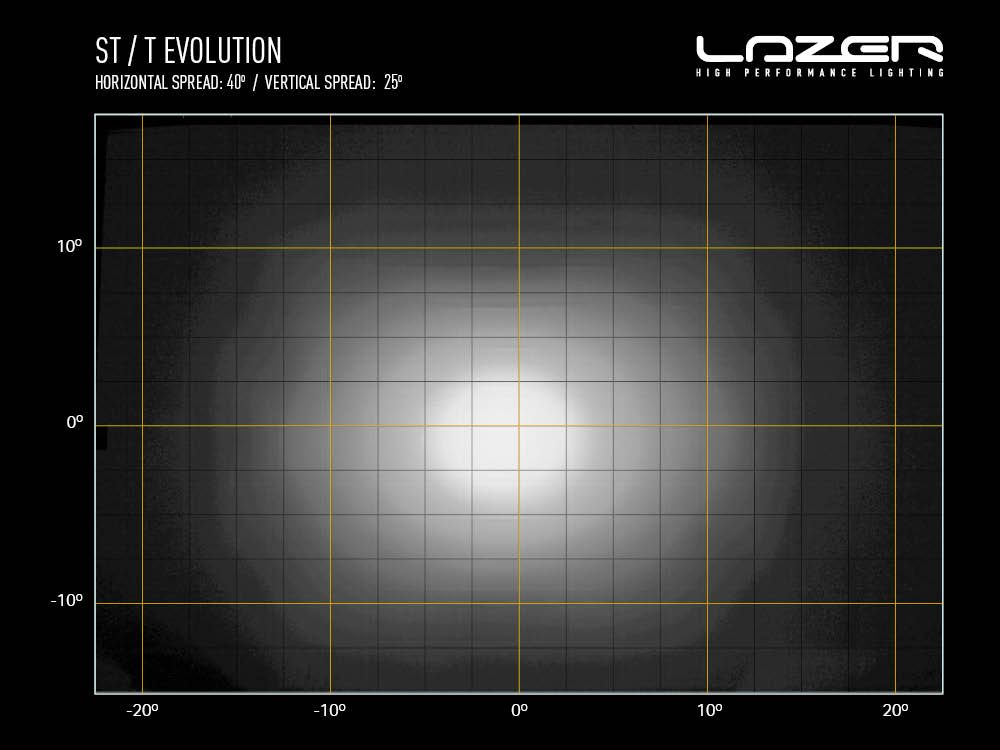 Lazer T28 Evolution