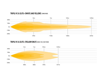 Lazer Triple-R 24 Elite+