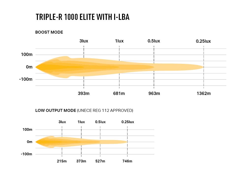 Lazer Triple-R 1000 Elite i-LBA