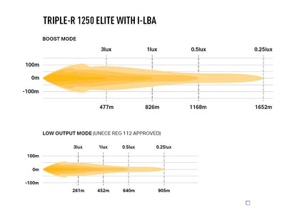 Lazer Triple-R 1250 Elite i-LBA