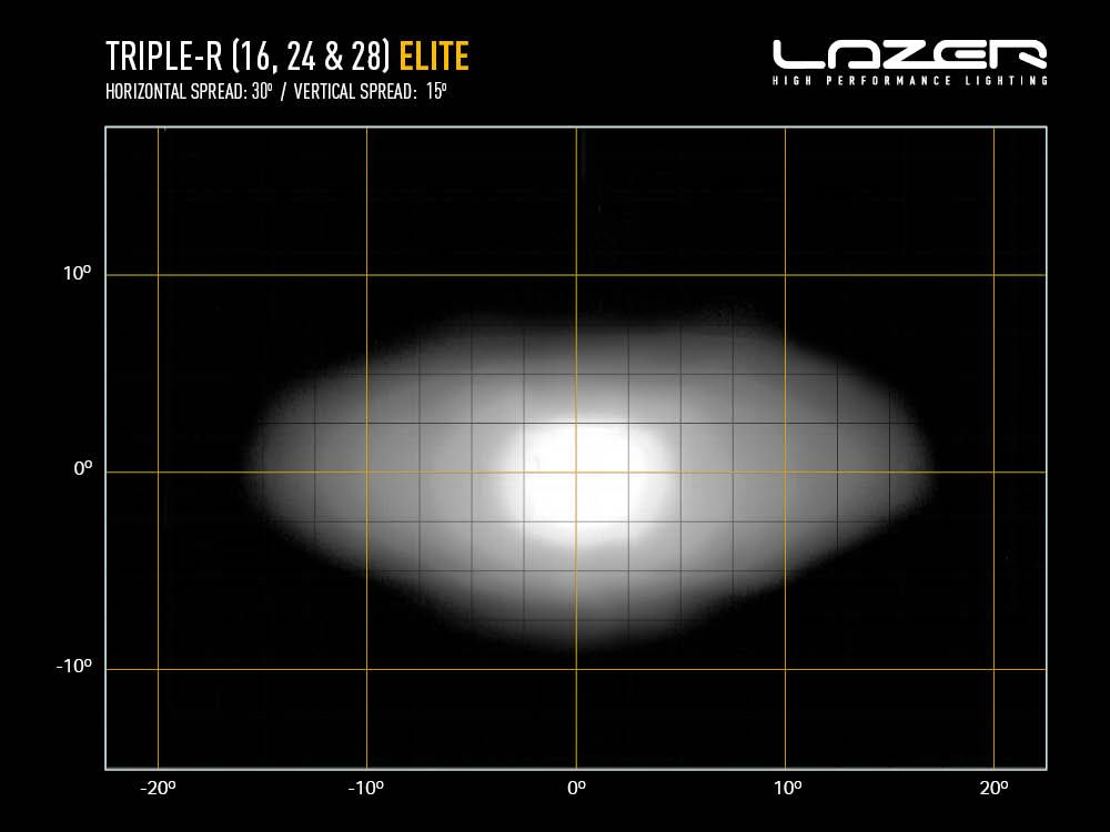 Lazer Triple-R 28 Elite