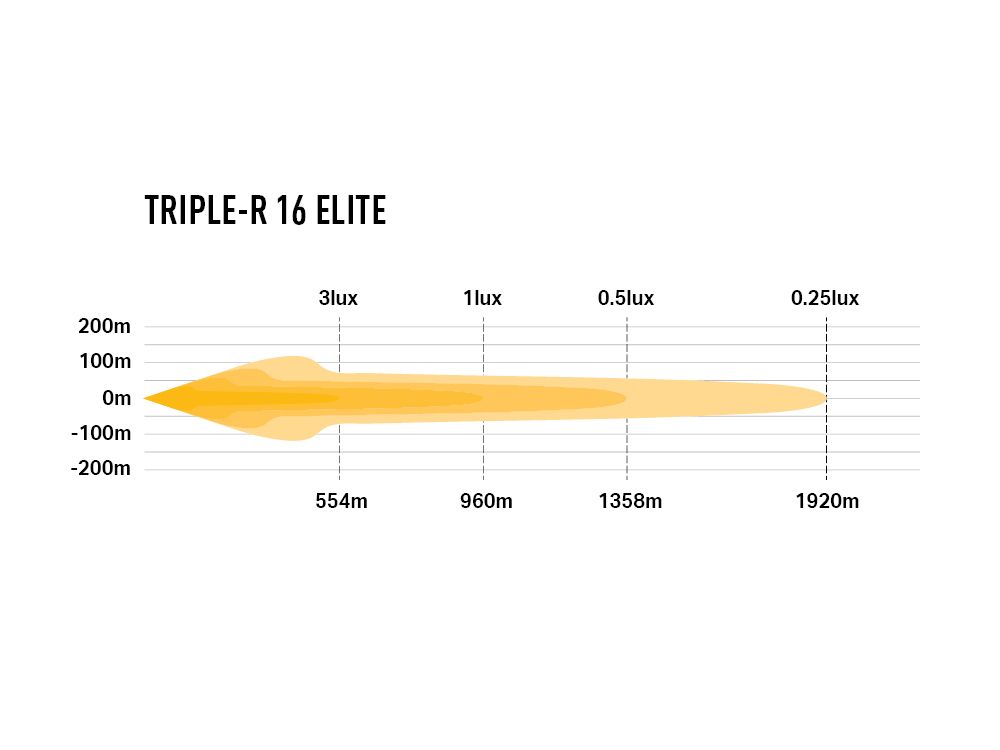 Lazer Triple-R 16 Elite
