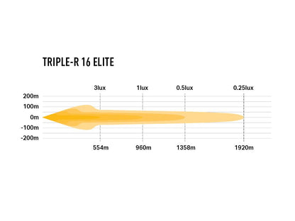 Lazer Triple-R 16 Elite