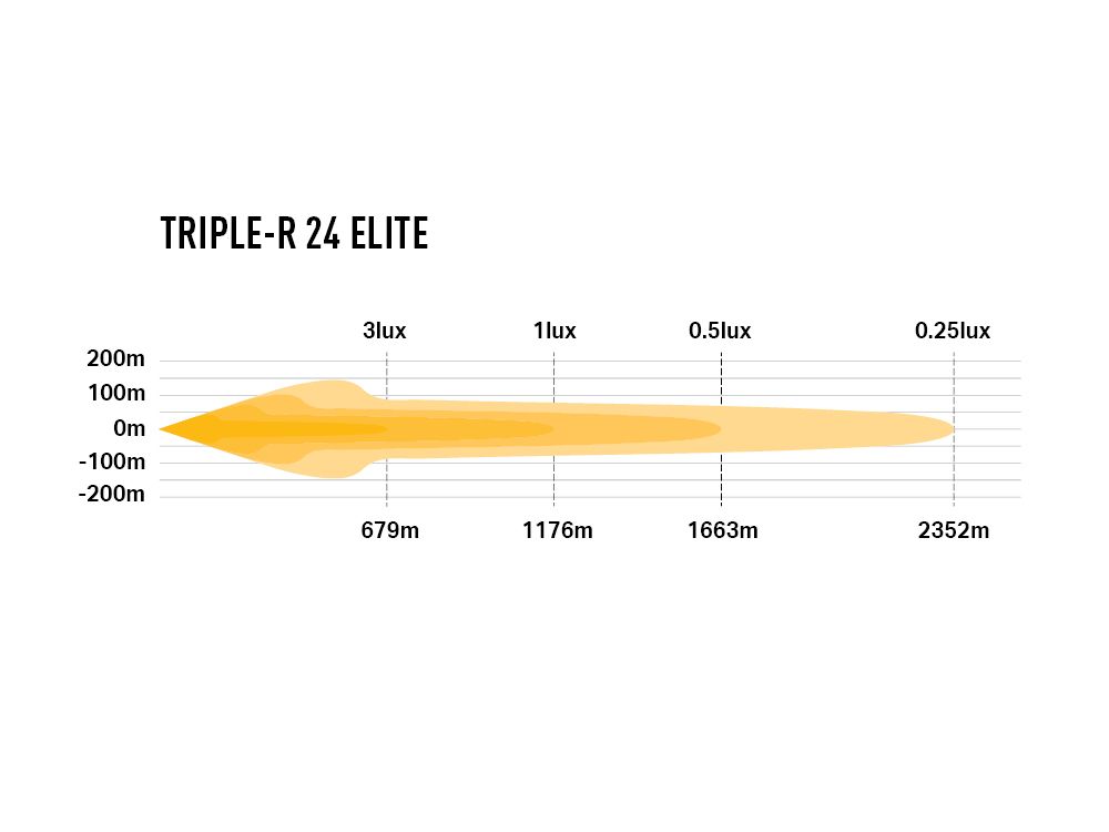 Lazer Triple-R 24 Elite
