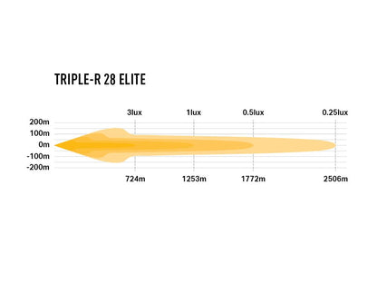 Lazer Triple-R 28 Elite