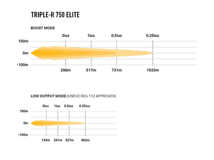 Lazer Triple R 750 Elite