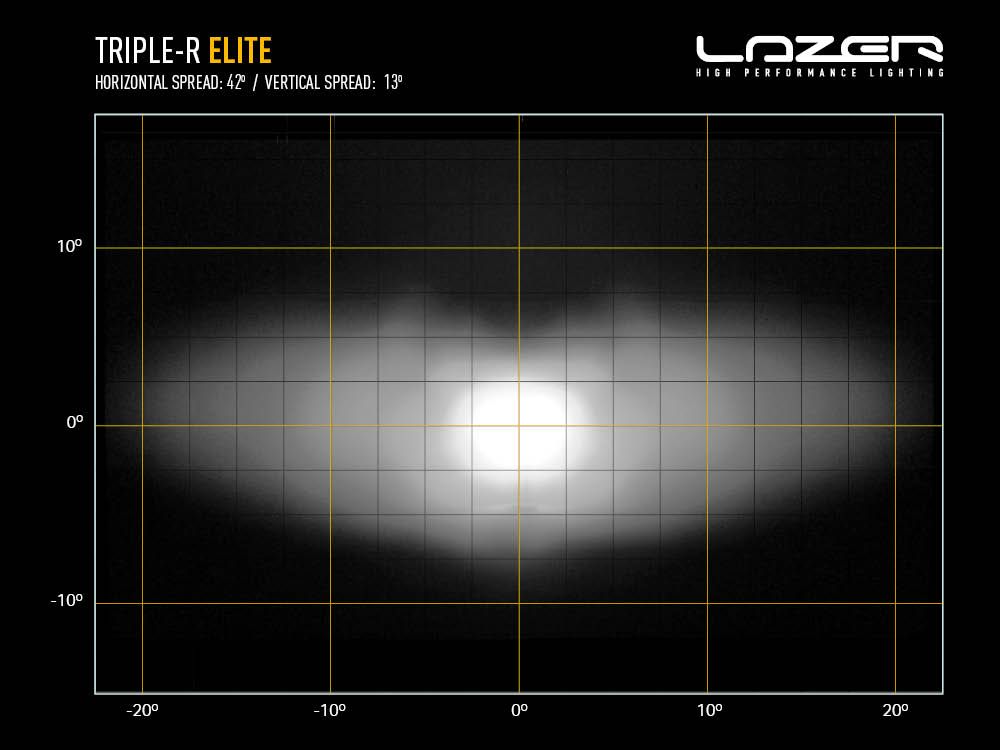 Lazer Triple R 850 Elite