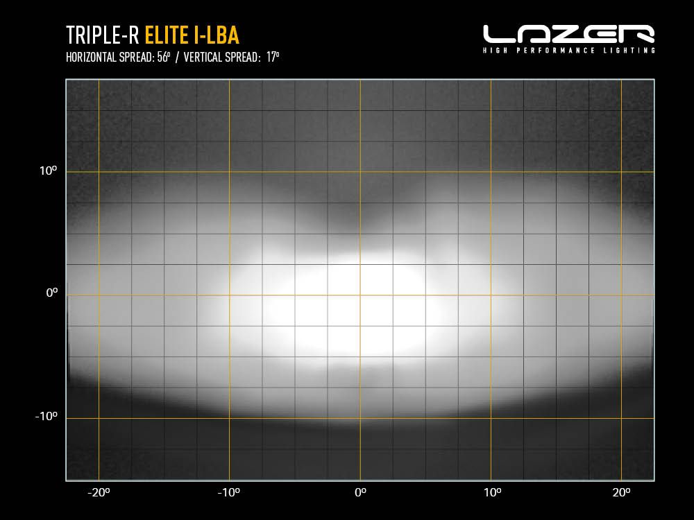 Lazer Triple-R 1250 Elite i-LBA
