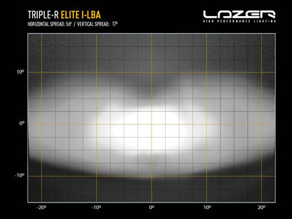 Lazer Triple-R 1250 Elite i-LBA